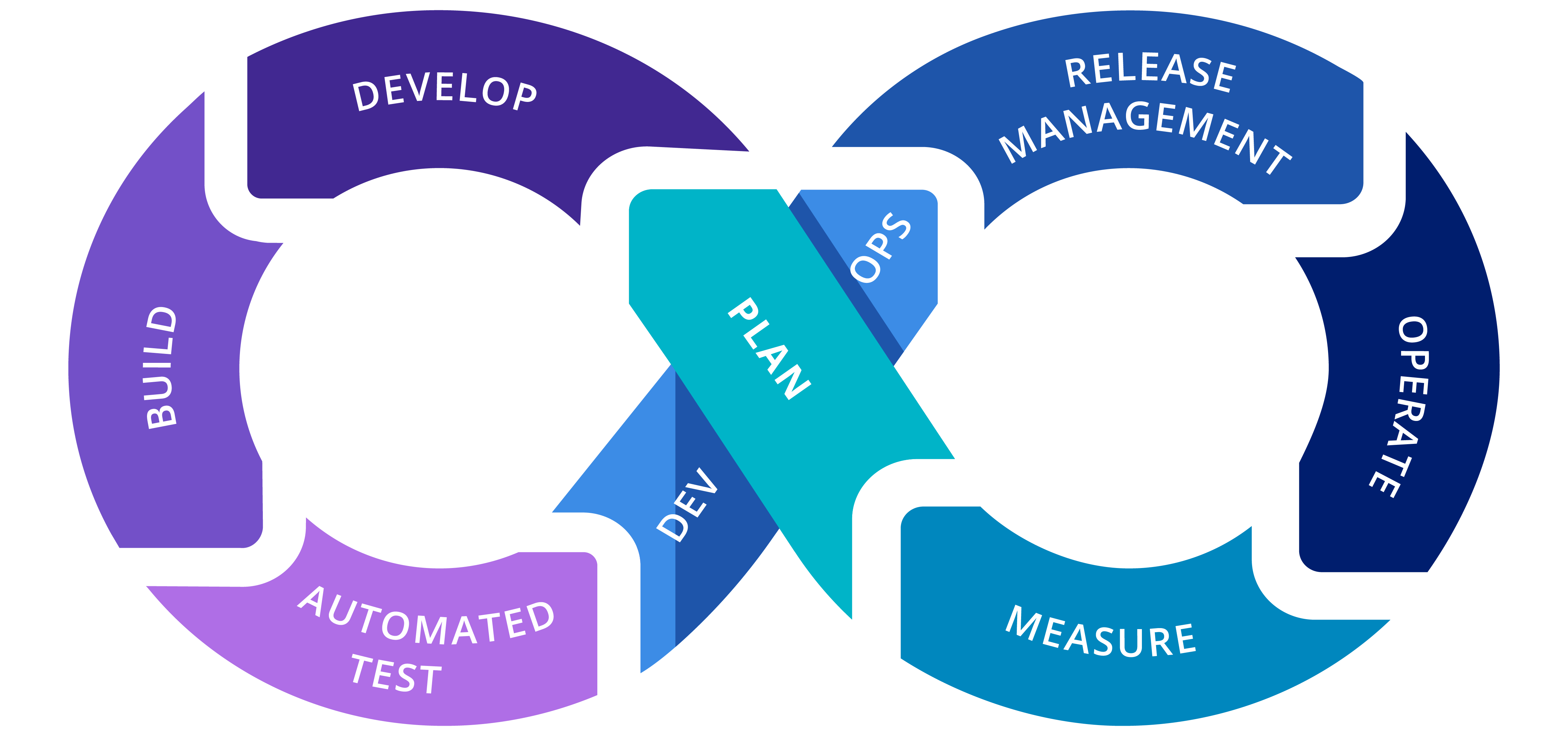 DevOps And Monitoring: How Do They Work Together? | ITRS